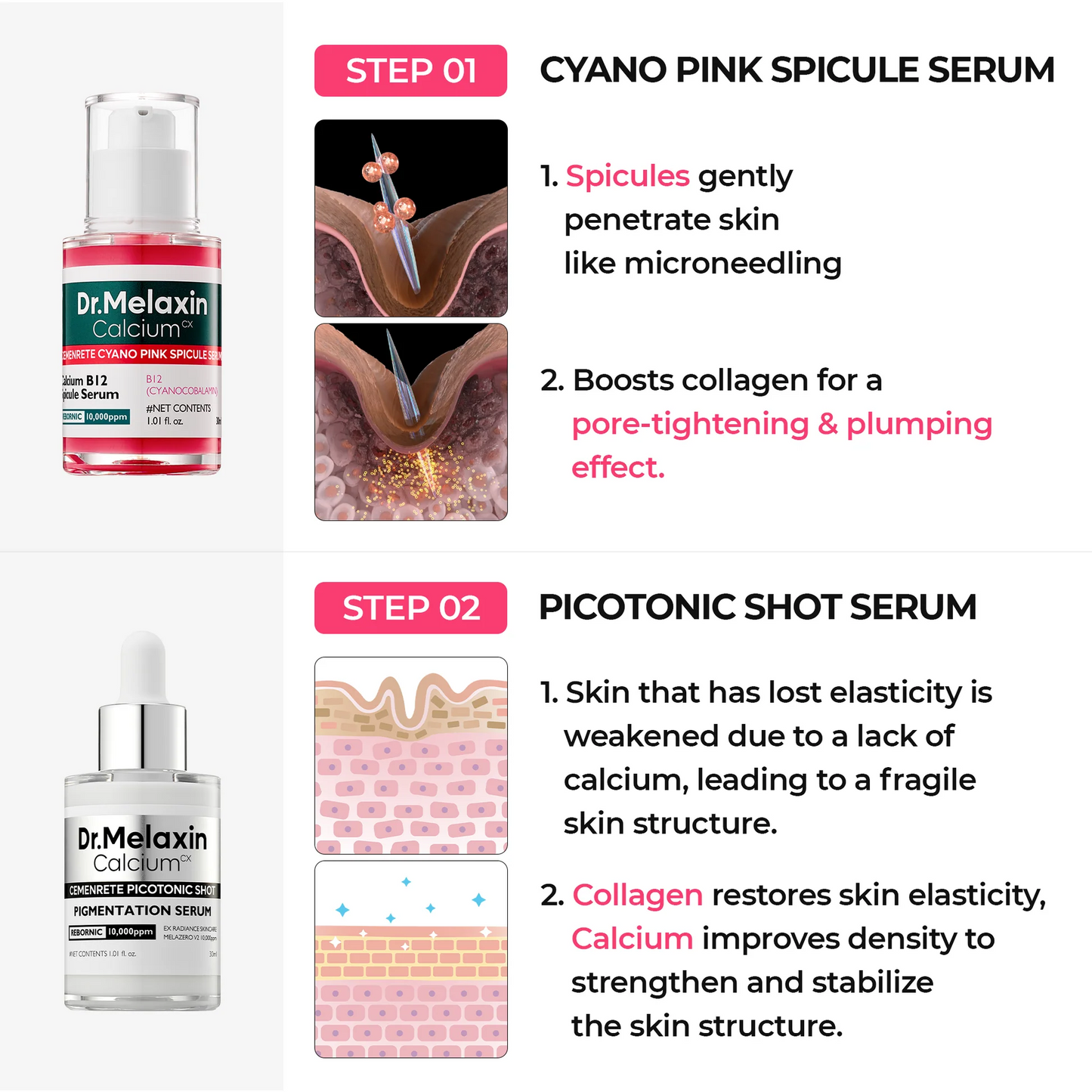 Dr. Melaxin 7-Setp Radiance Routine set